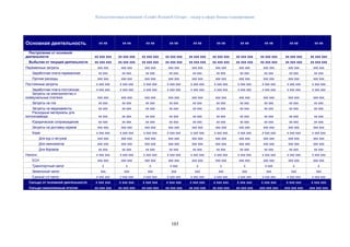 Консалтинговая компания «Leader Research Group» - лидер в сфере бизнес-планирования
103
Основная деятельность хх кв хх кв хх кв хх кв хх кв хх кв хх кв хх кв хх кв хх кв
Поступления от основной
деятельности хх ххх ххх хх ххх ххх хх ххх ххх хх ххх ххх хх ххх ххх хх ххх ххх хх ххх ххх хх ххх ххх хх ххх ххх хх ххх ххх
Выбытия от текущей деятельности хх ххх ххх хх ххх ххх хх ххх ххх хх ххх ххх хх ххх ххх хх ххх ххх хх ххх ххх хх ххх ххх хх ххх ххх хх ххх ххх
Переменные затраты ххх ххх ххх ххх ххх ххх ххх ххх ххх ххх ххх ххх ххх ххх ххх ххх ххх ххх ххх ххх
Заработная плата переменная хх ххх хх ххх хх ххх хх ххх хх ххх хх ххх хх ххх хх ххх хх ххх хх ххх
Прочие расходы ххх ххх ххх ххх ххх ххх ххх ххх ххх ххх ххх ххх ххх ххх ххх ххх ххх ххх ххх ххх
Постоянные затраты х ххх ххх х ххх ххх х ххх ххх х ххх ххх х ххх ххх х ххх ххх х ххх ххх х ххх ххх х ххх ххх х ххх ххх
Заработная плата постоянная х ххх ххх х ххх ххх х ххх ххх х ххх ххх х ххх ххх х ххх ххх х ххх ххх х ххх ххх х ххх ххх х ххх ххх
Затраты на электричество и
коммунальные платежи ххх ххх ххх ххх ххх ххх ххх ххх ххх ххх ххх ххх ххх ххх ххх ххх ххх ххх ххх ххх
Затраты на гсм хх ххх хх ххх хх ххх хх ххх хх ххх хх ххх хх ххх хх ххх хх ххх хх ххх
Затраты на медикаменты хх ххх хх ххх хх ххх хх ххх хх ххх хх ххх хх ххх хх ххх хх ххх хх ххх
Расходные материалы для
молокозавода хх ххх хх ххх хх ххх хх ххх хх ххх хх ххх хх ххх хх ххх хх ххх хх ххх
Юридическое сопровождение хх ххх хх ххх хх ххх хх ххх хх ххх хх ххх хх ххх хх ххх хх ххх хх ххх
Затраты на доставку кормов ххх ххх ххх ххх ххх ххх ххх ххх ххх ххх ххх ххх ххх ххх ххх ххх ххх ххх ххх ххх
Корм х ххх ххх х ххх ххх х ххх ххх х ххх ххх х ххх ххх х ххх ххх х ххх ххх х ххх ххх х ххх ххх х ххх ххх
Для кур и петухов ххх ххх ххх ххх ххх ххх ххх ххх ххх ххх ххх ххх ххх ххх ххх ххх ххх ххх ххх ххх
Для свиноматов ххх ххх ххх ххх ххх ххх ххх ххх ххх ххх ххх ххх ххх ххх ххх ххх ххх ххх ххх ххх
Для боровов хх ххх хх ххх хх ххх хх ххх хх ххх хх ххх хх ххх хх ххх хх ххх хх ххх
Налоги: х ххх ххх х ххх ххх х ххх ххх х ххх ххх х ххх ххх х ххх ххх х ххх ххх х ххх ххх х ххх ххх х ххх ххх
ЕСН ххх ххх ххх ххх ххх ххх ххх ххх ххх ххх ххх ххх ххх ххх ххх ххх ххх ххх ххх ххх
Транспортный налог х х х х ххх х х х х ххх х х
Земельный налог ххх ххх ххх ххх ххх ххх ххх ххх ххх ххх
Единый с/х налог х ххх ххх х ххх ххх х ххх ххх х ххх ххх х ххх ххх х ххх ххх х ххх ххх х ххх ххх х ххх ххх х ххх ххх
Сальдо от основной деятельности х ххх ххх х ххх ххх х ххх ххх х ххх ххх х ххх ххх х ххх ххх х ххх ххх х ххх ххх х ххх ххх х ххх ххх
Сальдо накопленным итогом хх ххх ххх хх ххх ххх хх ххх ххх хх ххх ххх хх ххх ххх хх ххх ххх хх ххх ххх ххх ххх ххх ххх ххх ххх ххх ххх ххх
 