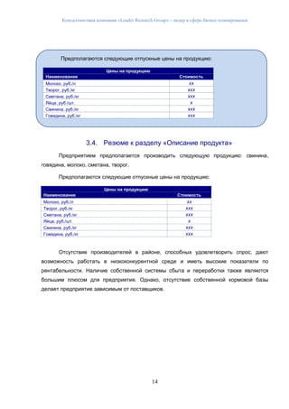 Консалтинговая компания «Leader Research Group» - лидер в сфере бизнес-планирования
14
3.4. Резюме к разделу «Описание продукта»
Предприятием предполагается производить следующую продукцию: свинина,
говядина, молоко, сметана, творог.
Предполагаются следующие отпускные цены на продукцию:
Цены на продукцию
Наименование Стоимость
Молоко, руб./л хх
Творог, руб./кг ххх
Сметана, руб./кг ххх
Яйца, руб./шт. х
Свинина, руб./кг ххх
Говядина, руб./кг ххх
Отсутствие производителей в районе, способных удовлетворить спрос, дают
возможность работать в низкоконкурентной среде и иметь высокие показатели по
рентабельности. Наличие собственной системы сбыта и переработки также являются
большим плюсом для предприятия. Однако, отсутствие собственной кормовой базы
делает предприятие зависимым от поставщиков.
Предполагаются следующие отпускные цены на продукцию:
Цены на продукцию
Наименование Стоимость
Молоко, руб./л хх
Творог, руб./кг ххх
Сметана, руб./кг ххх
Яйца, руб./шт. х
Свинина, руб./кг ххх
Говядина, руб./кг ххх
 