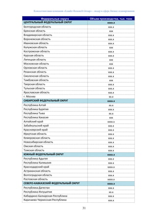 Консалтинговая компания «Leader Research Group» - лидер в сфере бизнес-планирования
31
Федеральные округа Объем производства, тыс. тонн
ЦЕНТРАЛЬНЫЙ ФЕДЕРАЛЬНЫЙ ОКРУГ хххх.х
Белгородская область ххх.х
Брянская область ххх
Владимирская область ххх.х
Воронежская область ххх.х
Ивановская область ххх.х
Калужская область ххх
Костромская область ххх.х
Курская область ххх.х
Липецкая область ххх
Московская область ххх
Орловская область ххх.х
Рязанская область ххх.х
Смоленская область ххх.х
Тамбовская область ххх
Тверская область ххх.х
Тульская область ххх.х
Ярославская область ххх.х
г. Москва хх.х
СИБИРСКИЙ ФЕДЕРАЛЬНЫЙ ОКРУГ хххх.х
Республика Алтай хх.х
Республика Бурятия ххх.х
Республика Тыва хх.х
Республика Хакасия ххх
Алтайский край хххх.х
Забайкальский край ххх.х
Красноярский край ххх.х
Иркутская область ххх.х
Кемеровская область ххх.х
Новосибирская область ххх.х
Омская область ххх.х
Томская область ххх.х
ЮЖНЫЙ ФЕДЕРАЛЬНЫЙ ОКРУГ хххх.х
Республика Адыгея ххх.х
Республика Калмыкия ххх.х
Краснодарский край хххх.х
Астраханская область ххх.х
Волгоградская область ххх.х
Ростовская область хххх.х
СЕВЕРО-КАВКАЗСКИЙ ФЕДЕРАЛЬНЫЙ ОКРУГ хххх.х
Республика Дагестан ххх.х
Республика Ингушетия хх.х
Кабардино-Балкарская Республика ххх.х
Карачаево-Черкесская Республика ххх.х
 