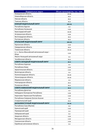 Консалтинговая компания «Leader Research Group» - лидер в сфере бизнес-планирования
38
Федеральные округа Объем производства, тыс. тонн
Кемеровская область хх.хх
Новосибирская область хх.х
Омская область хх.х
Томская область хх.х
ЮЖНЫЙ ФЕДЕРАЛЬНЫЙ ОКРУГ ххх.хх
Республика Адыгея х.х
Республика Калмыкия х.хх
Краснодарский край хх.хх
Астраханская область х.хх
Волгоградская область хх.х
Ростовская область хх.х
УРАЛЬСКИЙ ФЕДЕРАЛЬНЫЙ ОКРУГ ххх.хх
Курганская область х.хх
Свердловская область хх.х
Тюменская область хх.хх
в т.ч. Ханты-Мансийский автономный округ -
Югра
х.хх
Ямало-Ненецкий автономный округ х.х
Челябинская область хх.х
СЕВЕРО-ЗАПАДНЫЙ ФЕДЕРАЛЬНЫЙ ОКРУГ хх.х
Республика Карелия х.х
Республика Коми х.хх
Архангельская область х.хх
Вологодская область х.х
Калининградская область хх.хх
Ленинградская область хх.хх
Мурманская область х.х
Новгородская область хх.х
Псковская область хх.х
СЕВЕРО-КАВКАЗСКИЙ ФЕДЕРАЛЬНЫЙ ОКРУГ хх.х
Республика Дагестан х.х
Кабардино-Балкарская Республика х.хх
Карачаево-Черкесская Республика х.хх
Республика Северная Осетия-Алания х.х
Ставропольский край хх.х
ДАЛЬНЕВОСТОЧНЫЙ ФЕДЕРАЛЬНЫЙ ОКРУГ хх.хх
Республика Саха (Якутия) х.х
Камчатский край х.хх
Приморский край х.х
Хабаровский край х.х
Амурская область х.хх
Магаданская область х.хх
Сахалинская область х.хх
Еврейская автономная область х.х
 
