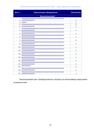 Консалтинговая компания «Leader Research Group» - лидер в сфере бизнес-планирования
62
№ пп Наименование оборудования Количество
Минимолокозавод
х
Ххххххххххххххххххххххххххххххххххххххххххххххххххххххххххх
хххххххххххххххххх х
х ххххх х
х Ххххххххххххххххххххххххххххххххххххххххххххххххххххххххххх х
х хххххххххххххххххх х
х
Ххххххххххххххххххххххххххххххххххххххххххххххххххххххххххх
хххххххххххххххххх х
х
Ххххххххххххххххххххххххххххххххххххххххххххххххххххххххххх
хххххххххххххххххх х
х
Ххххххххххххххххххххххххххххххххххххххххххххххххххххххххххх
хххххххххххххххххх х
х
Ххххххххххххххххххххххххххххххххххххххххххххххххххххххххххх
хххххххххххххххххх х
х
Ххххххххххххххххххххххххххххххххххххххххххххххххххххххххххх
хххххххххххххххххх х
хх
Ххххххххххххххххххххххххххххххххххххххххххххххххххххххххххх
хххххххххххххххххх х
хх
Ххххххххххххххххххххххххххххххххххххххххххххххххххххххххххх
хххххххххххххххххх х
хх
Ххххххххххххххххххххххххххххххххххххххххххххххххххххххххххх
хххххххххххххххххх х
хх
Ххххххххххххххххххххххххххххххххххххххххххххххххххххххххххх
хххххххххххххххххх х
хх
Ххххххххххххххххххххххххххххххххххххххххххххххххххххххххххх
хххххххххххххххххх х
хх
Ххххххххххххххххххххххххххххххххххххххххххххххххххххххххххх
хххххххххххххххххх х
хх Хххххххххххх
х
хх
Ххххххххххххххххххххххххххххххххххххххххххххххххххххххххххх
хххххххххххххххххх х
хх
Ххххххххххххххххххххххххххххххххххххххххххххххххххххххххххх
хххххххххххххххххх х
Технологический цикл производственного процесса на молокозаводе представлен
на рисунке ниже.
 