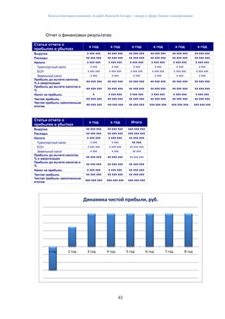 Консалтинговая компания «Leader Research Group» - лидер в сфере бизнес-планирования
83
Отчет о финансовых результатах:
Статьи отчета о
прибылях и убытках
х год х год х год х год х год х год
Выручка х ххх ххх хх ххх ххх хх ххх ххх хх ххх ххх хх ххх ххх хх ххх ххх
Расходы хх ххх ххх хх ххх ххх хх ххх ххх хх ххх ххх хх ххх ххх хх ххх ххх
Налоги х ххх ххх х ххх ххх х ххх ххх х ххх ххх х ххх ххх х ххх ххх
Транспортный налог х ххх х ххх х ххх х ххх х ххх х ххх
ЕСН х ххх ххх х ххх ххх х ххх ххх х ххх ххх х ххх ххх х ххх ххх
Земельный налог х ххх х ххх х ххх х ххх х ххх х ххх
Прибыль до вычета налогов,
% и амортизации
-хх ххх ххх хх ххх ххх хх ххх ххх хх ххх ххх хх ххх ххх хх ххх ххх
Прибыль до вычета налогов и
%
-хх ххх ххх хх ххх ххх хх ххх ххх хх ххх ххх хх ххх ххх хх ххх ххх
Налог на прибыль х х ххх ххх х ххх ххх х ххх ххх х ххх ххх х ххх ххх
Чистая прибыль -хх ххх ххх хх ххх ххх хх ххх ххх хх ххх ххх хх ххх ххх хх ххх ххх
Чистая прибыль накопленным
итогом
-хх ххх ххх -хх ххх ххх хх ххх ххх ххх ххх ххх ххх ххх ххх ххх ххх ххх
Статьи отчета о
прибылях и убытках
х год х год Итого
Выручка хх ххх ххх хх ххх ххх ххх ххх ххх
Расходы хх ххх ххх хх ххх ххх ххх ххх ххх
Налоги х ххх ххх х ххх ххх хх ххх ххх
Транспортный налог х ххх х ххх хх ххх
ЕСН х ххх ххх х ххх ххх хх ххх ххх
Земельный налог х ххх х ххх хх ххх
Прибыль до вычета налогов,
% и амортизации
хх ххх ххх хх ххх ххх хх ххх ххх
Прибыль до вычета налогов и
%
хх ххх ххх хх ххх ххх хх ххх ххх
Налог на прибыль х ххх ххх х ххх ххх хх ххх ххх
Чистая прибыль хх ххх ххх хх ххх ххх хх ххх ххх
Чистая прибыль накопленным
итогом
ххх ххх ххх ххх ххх ххх ххх ххх ххх
1 год 2 год 3 год 4 год 5 год 6 год 7 год 8 год
Динамика чистой прибыли, руб.
 