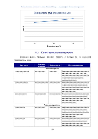 Консалтинговая компания «Leader Research Group» - лидер в сфере бизнес-планирования
89
8.2. Качественный анализ рисков
Основные риски, присущие данному проекту, и методы по их снижению
представлены ниже:
Вид риска
Степень
влияния
Вероятность Методы снижения
Правовые риски
хххххххххххххххххх ххххххххххххх хххххххххх Хххххххххххххххххххххххххххххххххх
хххххххххххххххххххххххххххххххх
хххххххххххххххххххххххххххххххххх
ххххххххххххххххххххххххххх
хххххххххххххххххх.
ххххххххххххххххх хххххххххххххххх ххххххххххххх Хххххххххххххххххххххххххххххххххх
хххххххххххххххххххххххххххххххх
хххххххххххххххххххххххххххххххххх
ххххххххххххххххххххххххххх
хххххххххххххххххх.
ххххххххххххххх хххххххххххххх хххххххххххххх Хххххххххххххххххххххххххххххххххх
хххххххххххххххххххххххххххххххх
хххххххххххххххххххххххххххххххххх
ххххххххххххххххххххххххххх
хххххххххххххххххх.
Риски менеджмента
ххххххххххххх ххххххххххххх ххххххххххххх Хххххххххххххххххххххххххххххххххх
хххххххххххххххххххххххххххххххх
хххххххххххххххххххххххххххххххххх
ххххххххххххххххххххххххххх
хххххххххххххххххх.
ххххххххххххх ххххххххххххх ххххххххххххх Хххххххххххххххххххххххххххххххххх
хххххххххххххххххххххххххххххххх
хххххххххххххххххххххххххххххххххх
ххххххххххххххххххххххххххх
-2% 0% 2%
ВНД,%
Отклонение цен, %
Зависимость ВНД от изменения цен
 