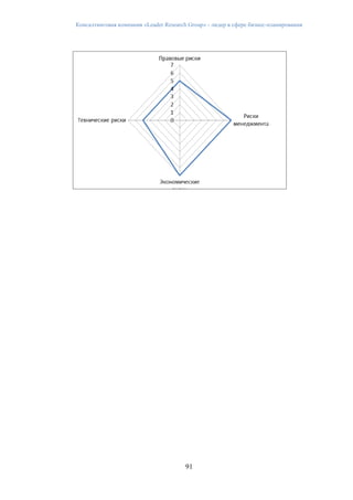 Консалтинговая компания «Leader Research Group» - лидер в сфере бизнес-планирования
91
 