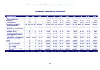 Консалтинговая компания «Leader Research Group» - лидер в сфере бизнес-планирования
93
Приложение х. Поквартальный план расходов
Статьи расходов х кв х кв х кв х кв х кв х кв х кв х кв х кв хх кв хх кв
Переменные затраты х х х хх ххх ххх ххх ххх ххх ххх ххх ххх ххх ххх ххх ххх ххх ххх ххх
Заработная плата
переменная х х х хх ххх хх ххх хх ххх хх ххх хх ххх хх ххх хх ххх хх ххх
Прочие расходы х х х хх ххх ххх ххх ххх ххх ххх ххх ххх ххх ххх ххх ххх ххх ххх ххх
Постоянные затраты ххх ххх ххх ххх х ххх ххх х ххх ххх х ххх ххх х ххх ххх х ххх ххх х ххх ххх х ххх ххх х ххх ххх х ххх ххх
Заработная плата
постоянная х х х ххх ххх х ххх ххх х ххх ххх х ххх ххх х ххх ххх х ххх ххх х ххх ххх х ххх ххх х ххх ххх
Затраты на электричество
и коммунальные платежи хх ххх хх ххх ххх ххх ххх ххх ххх ххх ххх ххх ххх ххх ххх ххх ххх ххх ххх ххх ххх ххх
Затраты на гсм х х хх ххх хх ххх хх ххх хх ххх хх ххх хх ххх хх ххх хх ххх хх ххх
Затраты на медикаменты х х хх ххх хх ххх хх ххх хх ххх хх ххх хх ххх хх ххх хх ххх хх ххх
Расходные материалы для
молокозавода х х хх ххх хх ххх хх ххх хх ххх хх ххх хх ххх хх ххх хх ххх хх ххх
Юридическое сопровождение хх ххх хх ххх хх ххх хх ххх хх ххх хх ххх хх ххх хх ххх хх ххх хх ххх хх ххх
Затраты на доставку
кормов х х ххх ххх ххх ххх ххх ххх ххх ххх ххх ххх ххх ххх ххх ххх ххх ххх ххх ххх
Корм х х х ххх ххх х ххх ххх х ххх ххх х ххх ххх х ххх ххх х ххх ххх х ххх ххх х ххх ххх х ххх ххх
Для кур и петухов х х ххх ххх ххх ххх ххх ххх ххх ххх ххх ххх ххх ххх ххх ххх ххх ххх ххх ххх
Для свиноматов х х ххх ххх ххх ххх ххх ххх ххх ххх ххх ххх ххх ххх ххх ххх ххх ххх ххх ххх
Для боровов х х хх ххх хх ххх хх ххх хх ххх хх ххх хх ххх хх ххх хх ххх хх ххх
Для свиней на откорм х х ххх ххх ххх ххх ххх ххх ххх ххх ххх ххх ххх ххх ххх ххх ххх ххх ххх ххх
Для КРС х х х ххх ххх х ххх ххх х ххх ххх х ххх ххх х ххх ххх х ххх ххх х ххх ххх х ххх ххх х ххх ххх
Итого: ххх ххх ххх ххх х ххх ххх х ххх ххх х ххх ххх х ххх ххх х ххх ххх х ххх ххх х ххх ххх х ххх ххх х ххх ххх
 