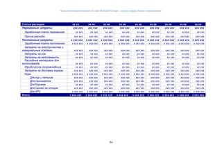 Консалтинговая компания «Leader Research Group» - лидер в сфере бизнес-планирования
94
Статьи расходов хх кв хх кв хх кв хх кв хх кв хх кв хх кв хх кв хх кв
Переменные затраты ххх ххх ххх ххх ххх ххх ххх ххх ххх ххх ххх ххх ххх ххх ххх ххх ххх ххх
Заработная плата переменная хх ххх хх ххх хх ххх хх ххх хх ххх хх ххх хх ххх хх ххх хх ххх
Прочие расходы ххх ххх ххх ххх ххх ххх ххх ххх ххх ххх ххх ххх ххх ххх ххх ххх ххх ххх
Постоянные затраты х ххх ххх х ххх ххх х ххх ххх х ххх ххх х ххх ххх х ххх ххх х ххх ххх х ххх ххх х ххх ххх
Заработная плата постоянная х ххх ххх х ххх ххх х ххх ххх х ххх ххх х ххх ххх х ххх ххх х ххх ххх х ххх ххх х ххх ххх
Затраты на электричество и
коммунальные платежи ххх ххх ххх ххх ххх ххх ххх ххх ххх ххх ххх ххх ххх ххх ххх ххх ххх ххх
Затраты на гсм хх ххх хх ххх хх ххх хх ххх хх ххх хх ххх хх ххх хх ххх хх ххх
Затраты на медикаменты хх ххх хх ххх хх ххх хх ххх хх ххх хх ххх хх ххх хх ххх хх ххх
Расходные материалы для
молокозавода хх ххх хх ххх хх ххх хх ххх хх ххх хх ххх хх ххх хх ххх хх ххх
Юридическое сопровождение хх ххх хх ххх хх ххх хх ххх хх ххх хх ххх хх ххх хх ххх хх ххх
Затраты на доставку кормов ххх ххх ххх ххх ххх ххх ххх ххх ххх ххх ххх ххх ххх ххх ххх ххх ххх ххх
Корм х ххх ххх х ххх ххх х ххх ххх х ххх ххх х ххх ххх х ххх ххх х ххх ххх х ххх ххх х ххх ххх
Для кур и петухов ххх ххх ххх ххх ххх ххх ххх ххх ххх ххх ххх ххх ххх ххх ххх ххх ххх ххх
Для свиноматов ххх ххх ххх ххх ххх ххх ххх ххх ххх ххх ххх ххх ххх ххх ххх ххх ххх ххх
Для боровов хх ххх хх ххх хх ххх хх ххх хх ххх хх ххх хх ххх хх ххх хх ххх
Для свиней на откорм ххх ххх ххх ххх ххх ххх ххх ххх ххх ххх ххх ххх ххх ххх ххх ххх ххх ххх
Для КРС х ххх ххх х ххх ххх х ххх ххх х ххх ххх х ххх ххх х ххх ххх х ххх ххх х ххх ххх х ххх ххх
Итого: х ххх ххх х ххх ххх х ххх ххх х ххх ххх х ххх ххх х ххх ххх х ххх ххх х ххх ххх х ххх ххх
 