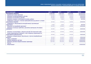 ИНВЕСТИЦИОННЫЙ ПРОЕКТ СОЗДАНИЯ ЭЛИТНОГО ФИТНЕС-КЛУБА НА ТЕРРИТОРИИ
ЖИЛОГО КОМПЛЕКСА «ПОКРОВСКИЙ БЕРЕГ» В ГОРОДЕ МОСКВА
101
Статьи расходов июл.11 авг.11 сен.11 Итого
Постоянные затраты 1 111 111 1 111 111 1 111 111 111 111 111
Заработная плата персонала 1 111 111 1 111 111 1 111 111 111 111 111
Затраты на электроэнергию, руб./мес. 11 111 11 111 11 111 1 111 111
Затраты на отопление, руб./мес. 11 111 11 111 11 111 1 111 111
Затраты на вывоз и утилизацию отходов, руб/мес. 1 111 1 111 1 111 111 111
Содержание, текущий и планово-предупредительный ремонт, а также
обслуживание объекта 11 111 11 111 11 111 1 111 111
Содержание и обслуживание непосредственно прилегающей
территории 1 111 1 111 1 111 111 111
Затраты на спецодежду персонала* 11 111 11 111 11 111 1 111 111
Затраты на моющие средства и расходные материалы для уборки
помещений 11 111 11 111 11 111 1 111 111
Затраты на канцтовары и общехоз.расходы для персонала клуба 11 111 11 111 11 111 1 111 111
Услуги транспортных компаний и иных сторонних организаций по
хозяйственной деятельности 11 111 11 111 11 111 1 111 111
Затраты на дератизацию, дезинсекцию и прочие непредвиденные
затраты 11 111 11 111 11 111 1 111 111
Связь и интернет 11 111 11 111 11 111 1 111 111
Аренда помещения, руб./мес. 111 111 111 111 111 111 11 111 111
Затраты рекламно-маркетингового характера 111 111 111 111 111 111 11 111 111
Прочие
Амортизация 1 1 1 11 111 111
 