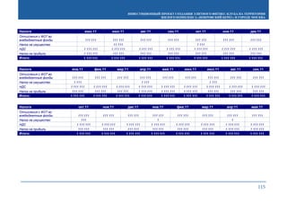 ИНВЕСТИЦИОННЫЙ ПРОЕКТ СОЗДАНИЯ ЭЛИТНОГО ФИТНЕС-КЛУБА НА ТЕРРИТОРИИ
ЖИЛОГО КОМПЛЕКСА «ПОКРОВСКИЙ БЕРЕГ» В ГОРОДЕ МОСКВА
115
Налоги июн.11 июл.11 авг.11 сен.11 окт.11 ноя.11 дек.11
Отчисления с ФОТ во
внебюджетные фонды 111 111 111 111 111 111 111 111 111 111 111 111 111 111
Налог на имущество 11 111 1 111
НДС 1 111 111 1 111 111 1 111 111 1 111 111 1 111 111 1 111 111 1 111 111
Налог на прибыль 1 111 111 111 111 111 111 111 111 111 111 111 111 111 111
Итого: 1 111 111 1 111 111 1 111 111 1 111 111 1 111 111 1 111 111 1 111 111
Налоги янв.11 фев.11 мар.11 апр.11 май.11 июн.11 июл.11 авг.11 сен.11
Отчисления с ФОТ во
внебюджетные фонды 111 111 111 111 111 111 111 111 111 111 111 111 111 111 111 111 111 111
Налог на имущество 1 111 1 111 1 111
НДС 1 111 111 1 111 111 1 111 111 1 111 111 1 111 111 1 111 111 1 111 111 1 111 111 1 111 111
Налог на прибыль 111 111 111 111 111 111 1 111 111 1 111 111 1 111 111 111 111 111 111 111 111
Итого: 1 111 111 1 111 111 1 111 111 1 111 111 1 111 111 1 111 111 1 111 111 1 111 111 1 111 111
Налоги окт.11 ноя.11 дек.11 янв.11 фев.11 мар.11 апр.11 май.11
Отчисления с ФОТ во
внебюджетные фонды 111 111 111 111 111 111 111 111 111 111 111 111 111 111 111 111
Налог на имущество 111 1 1
НДС 1 111 111 1 111 111 1 111 111 1 111 111 1 111 111 1 111 111 1 111 111 1 111 111
Налог на прибыль 111 111 111 111 111 111 111 111 111 111 111 111 1 111 111 1 111 111
Итого: 1 111 111 1 111 111 1 111 111 1 111 111 1 111 111 1 111 111 1 111 111 1 111 111
 