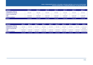 ИНВЕСТИЦИОННЫЙ ПРОЕКТ СОЗДАНИЯ ЭЛИТНОГО ФИТНЕС-КЛУБА НА ТЕРРИТОРИИ
ЖИЛОГО КОМПЛЕКСА «ПОКРОВСКИЙ БЕРЕГ» В ГОРОДЕ МОСКВА
116
Налоги июн.11 июл.11 авг.11 сен.11 окт.11 ноя.11 дек.11
Отчисления с ФОТ во
внебюджетные фонды 111 111 111 111 111 111 111 111 111 111 111 111 111 111
Налог на имущество 1 1
НДС 1 111 111 1 111 111 1 111 111 1 111 111 1 111 111 1 111 111 1 111 111
Налог на прибыль 1 111 111 111 111 111 111 111 111 111 111 111 111 111 111
Итого: 1 111 111 1 111 111 1 111 111 1 111 111 1 111 111 1 111 111 1 111 111
Налоги янв.11 фев.11 мар.11 апр.11 май.11 июн.11 июл.11 авг.11 сен.11 Итого
Отчисления с ФОТ во
внебюджетные фонды 111 111 111 111 111 111 111 111 111 111 111 111 111 111 111 111 111 111 11 111 111
Налог на имущество 1 1 1 111 111
НДС 1 111 111 1 111 111 1 111 111 1 111 111 1 111 111 1 111 111 1 111 111 1 111 111 1 111 111 111 111 111
Налог на прибыль 111 111 111 111 111 111 1 111 111 1 111 111 1 111 111 111 111 111 111 111 111 11 111 111
Итого: 1 111 111 1 111 111 1 111 111 1 111 111 1 111 111 1 111 111 1 111 111 1 111 111 1 111 111 111 111 111
 