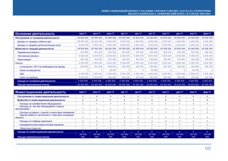 ИНВЕСТИЦИОННЫЙ ПРОЕКТ СОЗДАНИЯ ЭЛИТНОГО ФИТНЕС-КЛУБА НА ТЕРРИТОРИИ
ЖИЛОГО КОМПЛЕКСА «ПОКРОВСКИЙ БЕРЕГ» В ГОРОДЕ МОСКВА
122
Основная деятельность май.11 июн.11 июл.11 авг.11 сен.11 окт.11 ноя.11 дек.11 янв.11 фев.11
Поступления от основной деятельности 11 111 111 11 111 111 11 111 111 11 111 111 11 111 111 11 111 111 11 111 111 11 111 111 11 111 111 11 111 111
Доходы от продажи клубных карт 11 111 111 11 111 111 1 111 111 1 111 111 1 111 111 1 111 111 1 111 111 1 111 111 1 111 111 1 111 111
Доходы от продажи дополнительных услуг 1 111 111 1 111 111 1 111 111 1 111 111 1 111 111 1 111 111 1 111 111 1 111 111 1 111 111 1 111 111
Выбытия от текущей деятельности 11 111 111 11 111 111 11 111 111 11 111 111 11 111 111 11 111 111 11 111 111 11 111 111 11 111 111 11 111 111
Переменные затраты 111 111 111 111 111 111 111 111 111 111 111 111 111 111 111 111 111 111 111 111
Постоянные затраты 1 111 111 1 111 111 1 111 111 1 111 111 1 111 111 1 111 111 1 111 111 1 111 111 1 111 111 1 111 111
Амортизация 111 111 111 111 111 111 111 111 111 111 111 111 111 111 111 111 111 111 111 111
Налоги: 1 111 111 1 111 111 1 111 111 1 111 111 1 111 111 1 111 111 1 111 111 1 111 111 1 111 111 1 111 111
Отчисления с ФОТ во внебюджетные фонды 111 111 111 111 111 111 111 111 111 111 111 111 111 111 111 111 111 111 111 111
Налог на имущество 1 1 11 111 1 1 11 111 1 1 11 111 1
НДС 1 111 111 1 111 111 1 111 111 1 111 111 1 111 111 1 111 111 1 111 111 1 111 111 1 111 111 1 111 111
Налог на прибыль 1 111 111 1 111 111 111 111 111 111 111 111 111 111 111 111 111 111 111 111 111 111
Сальдо от основной деятельности 1 111 111 1 111 111 1 111 111 1 111 111 1 111 111 1 111 111 1 111 111 1 111 111 1 111 111 1 111 111
Сальдо накопленным итогом 11 111 111 11 111 111 11 111 111 11 111 111 11 111 111 11 111 111 11 111 111 11 111 111 11 111 111 11 111 111
Инвестиционная деятельность май.11 июн.11 июл.11 авг.11 сен.11 окт.11 ноя.11 дек.11 янв.11 фев.11
Поступления от инвестиционной деятельности 1 1 1 1 1 1 1 1 1 1
Выбытия от инвестиционной деятельности 1 1 1 1 1 1 1 1 1 1
Расходы на приобретение оборудования 1 1 1 1 1 1 1 1 1 1
Расходы на монтаж оборудования и ввод в
эксплуатацию 1 1 1 1 1 1 1 1 1 1
Расходы на ремонт, отделку и подготовку помещений 1 1 1 1 1 1 1 1 1 1
Закупка мебели и оргтехники и стартовое оснащение
объекта 1 1 1 1 1 1 1 1 1 1
Расходы по подбору персонала 1 1 1 1 1 1 1 1 1 1
Предварительная маркетинговая кампания 1 1 1 1 1 1 1 1 1 1
Оборотные средства 1 1 1 1 1 1 1 1 1 1
Сальдо по инвестиционной деятельности 1 1 1 1 1 1 1 1 1 1
Сальдо накопленным итогом
-11 111
111
-11 111
111
-11 111
111
-11 111
111
-11 111
111
-11 111
111
-11 111
111
-11 111
111
-11 111
111
-11 111
111
 