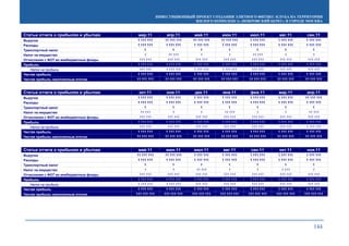 ИНВЕСТИЦИОННЫЙ ПРОЕКТ СОЗДАНИЯ ЭЛИТНОГО ФИТНЕС-КЛУБА НА ТЕРРИТОРИИ
ЖИЛОГО КОМПЛЕКСА «ПОКРОВСКИЙ БЕРЕГ» В ГОРОДЕ МОСКВА
144
Статьи отчета о прибылях и убытках мар.11 апр.11 май.11 июн.11 июл.11 авг.11 сен.11
Выручка 1 111 111 11 111 111 11 111 111 11 111 111 1 111 111 1 111 111 1 111 111
Расходы 1 111 111 1 111 111 1 111 111 1 111 111 1 111 111 1 111 111 1 111 111
Транспортный налог 1 1 1 1 1 1 1
Налог на имущество 1 11 111 1 1 11 111 1 1
Отчисления с ФОТ во внебюджетные фонды 111 111 111 111 111 111 111 111 111 111 111 111 111 111
Прибыль 1 111 111 1 111 111 1 111 111 1 111 111 1 111 111 1 111 111 1 111 111
Налог на прибыль 111 111 1 111 111 1 111 111 1 111 111 111 111 111 111 111 111
Чистая прибыль 1 111 111 1 111 111 1 111 111 1 111 111 1 111 111 1 111 111 1 111 111
Чистая прибыль накопленным итогом 11 111 111 11 111 111 11 111 111 11 111 111 11 111 111 11 111 111 11 111 111
Статьи отчета о прибылях и убытках окт.11 ноя.11 дек.11 янв.11 фев.11 мар.11 апр.11
Выручка 1 111 111 1 111 111 1 111 111 1 111 111 1 111 111 1 111 111 11 111 111
Расходы 1 111 111 1 111 111 1 111 111 1 111 111 1 111 111 1 111 111 1 111 111
Транспортный налог 1 1 1 1 1 1 1
Налог на имущество 11 111 1 1 11 111 1 1 11 111
Отчисления с ФОТ во внебюджетные фонды 111 111 111 111 111 111 111 111 111 111 111 111 111 111
Прибыль 1 111 111 1 111 111 1 111 111 1 111 111 1 111 111 1 111 111 1 111 111
Налог на прибыль 111 111 111 111 111 111 111 111 111 111 111 111 1 111 111
Чистая прибыль 1 111 111 1 111 111 1 111 111 1 111 111 1 111 111 1 111 111 1 111 111
Чистая прибыль накопленным итогом 11 111 111 11 111 111 11 111 111 11 111 111 11 111 111 11 111 111 11 111 111
Статьи отчета о прибылях и убытках май.11 июн.11 июл.11 авг.11 сен.11 окт.11 ноя.11
Выручка 11 111 111 11 111 111 1 111 111 1 111 111 1 111 111 1 111 111 1 111 111
Расходы 1 111 111 1 111 111 1 111 111 1 111 111 1 111 111 1 111 111 1 111 111
Транспортный налог 1 1 1 1 1 1 1
Налог на имущество 1 1 11 111 1 1 1 111 1
Отчисления с ФОТ во внебюджетные фонды 111 111 111 111 111 111 111 111 111 111 111 111 111 111
Прибыль 1 111 111 1 111 111 1 111 111 1 111 111 1 111 111 1 111 111 1 111 111
Налог на прибыль 1 111 111 1 111 111 111 111 111 111 111 111 111 111 111 111
Чистая прибыль 1 111 111 1 111 111 1 111 111 1 111 111 1 111 111 1 111 111 1 111 111
Чистая прибыль накопленным итогом 111 111 111 111 111 111 111 111 111 111 111 111 111 111 111 111 111 111 111 111 111
 