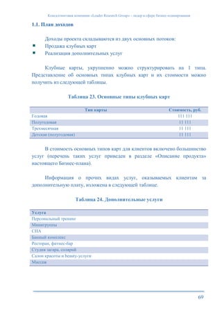 Консалтинговая компания «Leader Research Group» - лидер в сфере бизнес-планирования
69
1.1. План доходов
Доходы проекта складываются из двух основных потоков:
Продажа клубных карт
Реализация дополнительных услуг
Клубные карты, укрупненно можно структурировать на 1 типа.
Представление об основных типах клубных карт и их стоимости можно
получить из следующей таблицы.
Таблица 23. Основные типы клубных карт
Тип карты Стоимость, руб.
Годовая 111 111
Полугодовая 11 111
Трехмесячная 11 111
Детская (полугодовая) 11 111
В стоимость основных типов карт для клиентов включено большинство
услуг (перечень таких услуг приведен в разделе «Описание продукта»
настоящего Бизнес-плана).
Информация о прочих видах услуг, оказываемых клиентам за
дополнительную плату, изложена в следующей таблице.
Таблица 24. Дополнительные услуги
Услуга
Персональный тренинг
Минигруппы
СПА
Банный комплекс
Ресторан, фитнес-бар
Студия загара, солярий
Салон красоты и beauty-услуги
Массаж
 