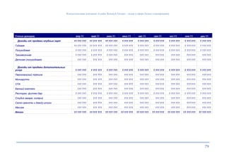 О КОМПЛЕКСА «ПОКРОВСКИЙ БЕРЕГ» В ГОРОДЕ МОСКВА
Консалтинговая компания «Leader Research Group» - лидер в сфере бизнес-планирования
79
Статья доходов апр.11 май.11 июн.11 июл.11 авг.11 сен.11 окт.11 ноя.11 дек.11
Доходы от продажи клубных карт 11 111 111 11 111 111 11 111 111 1 111 111 1 111 111 1 111 111 1 111 111 1 111 111 1 111 111
Годовая 11 111 111 11 111 111 11 111 111 1 111 111 1 111 111 1 111 111 1 111 111 1 111 111 1 111 111
Полугодовая 1 111 111 1 111 111 1 111 111 1 111 111 1 111 111 1 111 111 1 111 111 1 111 111 1 111 111
Трехмесячная 1 111 111 1 111 111 1 111 111 111 111 111 111 111 111 111 111 111 111 111 111
Детская (полугодовая) 111 111 111 111 111 111 111 111 111 111 111 111 111 111 111 111 111 111
Доходы от продажи дополнительных
услуг 1 111 111 1 111 111 1 111 111 1 111 111 1 111 111 1 111 111 1 111 111 1 111 111 1 111 111
Персональный тренинг 111 111 111 111 111 111 111 111 111 111 111 111 111 111 111 111 111 111
Минигруппы 111 111 111 111 111 111 111 111 111 111 111 111 111 111 111 111 111 111
СПА 111 111 111 111 111 111 111 111 111 111 111 111 111 111 111 111 111 111
Банный комплекс 111 111 111 111 111 111 111 111 111 111 111 111 111 111 111 111 111 111
Ресторан, фитнес-бар 1 111 111 1 111 111 1 111 111 1 111 111 1 111 111 1 111 111 1 111 111 1 111 111 1 111 111
Студия загара, солярий 111 111 111 111 111 111 111 111 111 111 111 111 111 111 111 111 111 111
Салон красоты и beauty-услуги 111 111 111 111 111 111 111 111 111 111 111 111 111 111 111 111 111 111
Массаж 111 111 111 111 111 111 111 111 111 111 111 111 111 111 111 111 111 111
Итого 11 111 111 11 111 111 11 111 111 11 111 111 11 111 111 11 111 111 11 111 111 11 111 111 11 111 111
 
