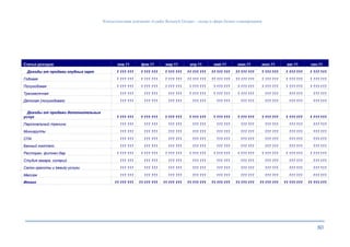 О КОМПЛЕКСА «ПОКРОВСКИЙ БЕРЕГ» В ГОРОДЕ МОСКВА
Консалтинговая компания «Leader Research Group» - лидер в сфере бизнес-планирования
80
Статья доходов янв.11 фев.11 мар.11 апр.11 май.11 июн.11 июл.11 авг.11 сен.11
Доходы от продажи клубных карт 1 111 111 1 111 111 1 111 111 11 111 111 11 111 111 11 111 111 1 111 111 1 111 111 1 111 111
Годовая 1 111 111 1 111 111 1 111 111 11 111 111 11 111 111 11 111 111 1 111 111 1 111 111 1 111 111
Полугодовая 1 111 111 1 111 111 1 111 111 1 111 111 1 111 111 1 111 111 1 111 111 1 111 111 1 111 111
Трехмесячная 111 111 111 111 111 111 1 111 111 1 111 111 1 111 111 111 111 111 111 111 111
Детская (полугодовая) 111 111 111 111 111 111 111 111 111 111 111 111 111 111 111 111 111 111
Доходы от продажи дополнительных
услуг 1 111 111 1 111 111 1 111 111 1 111 111 1 111 111 1 111 111 1 111 111 1 111 111 1 111 111
Персональный тренинг 111 111 111 111 111 111 111 111 111 111 111 111 111 111 111 111 111 111
Минигруппы 111 111 111 111 111 111 111 111 111 111 111 111 111 111 111 111 111 111
СПА 111 111 111 111 111 111 111 111 111 111 111 111 111 111 111 111 111 111
Банный комплекс 111 111 111 111 111 111 111 111 111 111 111 111 111 111 111 111 111 111
Ресторан, фитнес-бар 1 111 111 1 111 111 1 111 111 1 111 111 1 111 111 1 111 111 1 111 111 1 111 111 1 111 111
Студия загара, солярий 111 111 111 111 111 111 111 111 111 111 111 111 111 111 111 111 111 111
Салон красоты и beauty-услуги 111 111 111 111 111 111 111 111 111 111 111 111 111 111 111 111 111 111
Массаж 111 111 111 111 111 111 111 111 111 111 111 111 111 111 111 111 111 111
Итого 11 111 111 11 111 111 11 111 111 11 111 111 11 111 111 11 111 111 11 111 111 11 111 111 11 111 111
 