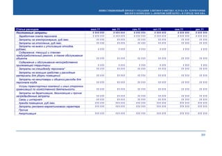 ИНВЕСТИЦИОННЫЙ ПРОЕКТ СОЗДАНИЯ ЭЛИТНОГО ФИТНЕС-КЛУБА НА ТЕРРИТОРИИ
ЖИЛОГО КОМПЛЕКСА «ПОКРОВСКИЙ БЕРЕГ» В ГОРОДЕ МОСКВА
89
Статьи расходов июл.11 авг.11 сен.11 окт.11 ноя.11 дек.11
Постоянные затраты 1 111 111 1 111 111 1 111 111 1 111 111 1 111 111 1 111 111
Заработная плата персонала 1 111 111 1 111 111 1 111 111 1 111 111 1 111 111 1 111 111
Затраты на электроэнергию, руб./мес. 11 111 11 111 11 111 11 111 11 111 11 111
Затраты на отопление, руб./мес. 11 111 11 111 11 111 11 111 11 111 11 111
Затраты на вывоз и утилизацию отходов,
руб/мес. 1 111 1 111 1 111 1 111 1 111 1 111
Содержание, текущий и планово-
предупредительный ремонт, а также обслуживание
объекта 11 111 11 111 11 111 11 111 11 111 11 111
Содержание и обслуживание непосредственно
прилегающей территории 1 111 1 111 1 111 1 111 1 111 1 111
Затраты на спецодежду персонала* 11 111 11 111 11 111 11 111 11 111 11 111
Затраты на моющие средства и расходные
материалы для уборки помещений 11 111 11 111 11 111 11 111 11 111 11 111
Затраты на канцтовары и общехоз.расходы для
персонала клуба 11 111 11 111 11 111 11 111 11 111 11 111
Услуги транспортных компаний и иных сторонних
организаций по хозяйственной деятельности 11 111 11 111 11 111 11 111 11 111 11 111
Затраты на дератизацию, дезинсекцию и прочие
непредвиденные затраты 11 111 11 111 11 111 11 111 11 111 11 111
Связь и интернет 11 111 11 111 11 111 11 111 11 111 11 111
Аренда помещения, руб./мес. 111 111 111 111 111 111 111 111 111 111 111 111
Затраты рекламно-маркетингового характера 111 111 111 111 111 111 111 111 111 111 111 111
Прочие
Амортизация 111 111 111 111 111 111 111 111 111 111 111 111
 