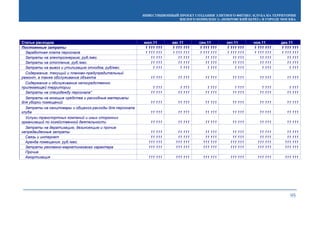 ИНВЕСТИЦИОННЫЙ ПРОЕКТ СОЗДАНИЯ ЭЛИТНОГО ФИТНЕС-КЛУБА НА ТЕРРИТОРИИ
ЖИЛОГО КОМПЛЕКСА «ПОКРОВСКИЙ БЕРЕГ» В ГОРОДЕ МОСКВА
95
Статьи расходов июл.11 авг.11 сен.11 окт.11 ноя.11 дек.11
Постоянные затраты 1 111 111 1 111 111 1 111 111 1 111 111 1 111 111 1 111 111
Заработная плата персонала 1 111 111 1 111 111 1 111 111 1 111 111 1 111 111 1 111 111
Затраты на электроэнергию, руб./мес. 11 111 11 111 11 111 11 111 11 111 11 111
Затраты на отопление, руб./мес. 11 111 11 111 11 111 11 111 11 111 11 111
Затраты на вывоз и утилизацию отходов, руб/мес. 1 111 1 111 1 111 1 111 1 111 1 111
Содержание, текущий и планово-предупредительный
ремонт, а также обслуживание объекта 11 111 11 111 11 111 11 111 11 111 11 111
Содержание и обслуживание непосредственно
прилегающей территории 1 111 1 111 1 111 1 111 1 111 1 111
Затраты на спецодежду персонала* 11 111 11 111 11 111 11 111 11 111 11 111
Затраты на моющие средства и расходные материалы
для уборки помещений 11 111 11 111 11 111 11 111 11 111 11 111
Затраты на канцтовары и общехоз.расходы для персонала
клуба 11 111 11 111 11 111 11 111 11 111 11 111
Услуги транспортных компаний и иных сторонних
организаций по хозяйственной деятельности 11 111 11 111 11 111 11 111 11 111 11 111
Затраты на дератизацию, дезинсекцию и прочие
непредвиденные затраты 11 111 11 111 11 111 11 111 11 111 11 111
Связь и интернет 11 111 11 111 11 111 11 111 11 111 11 111
Аренда помещения, руб./мес. 111 111 111 111 111 111 111 111 111 111 111 111
Затраты рекламно-маркетингового характера 111 111 111 111 111 111 111 111 111 111 111 111
Прочие
Амортизация 111 111 111 111 111 111 111 111 111 111 111 111
 