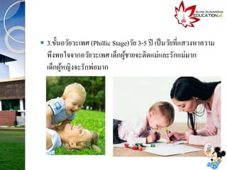  3.ขั้นอวัยวะเพศ (Phillic Stage)วัย 3-5 ปี เป็นวัยที่แสวงหาความ
พึงพอใจจากอวัยวะเพศ เด็กผู้ชายจะติดแม่และรักแม่มาก
เด็กผู้หญิงจะรักพ่อมาก
 