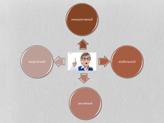инициативный
мобильный
активный
творческий
 