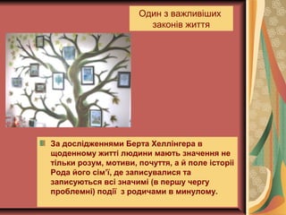 Один з важливіших
законів життя
За дослідженнями Берта Хеллінгера в
щоденному житті людини мають значення не
тільки розум, мотиви, почуття, а й поле історіі
Рода його сім’ї, де записувалися та
записуються всі значимі (в першу чергу
проблемні) події з родичами в минулому.
 