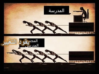 ‫المدرسة‬
‫المجتمع‬
‫المدرسي‬
 