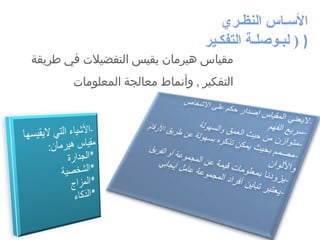 ‫النظـري‬ ‫السـاس‬
)‫التفكـير‬ ‫لبـوصلـة‬ )
‫طريقة‬ ‫في‬ ‫التفضيلت‬ ‫يقيس‬ ‫هيرمان‬ ‫مقياس‬
‫المعلومات‬ ‫معالجة‬ ‫وأنماط‬ , ‫التفكير‬ 
 