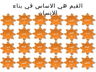 ‫بناء‬ ‫في‬ ‫الساس‬ ‫هي‬ ‫القيم‬
‫النسان‬
‫الصد‬
‫ق‬
‫الصد‬
‫ق‬
‫التفو‬
‫ق‬
‫التفو‬
‫ق‬
‫القتقان‬‫القتقان‬ ‫المان‬
‫ة‬
‫المان‬
‫ة‬
‫اللخل‬
‫ق‬
‫اللخل‬
‫ق‬
‫الزه‬
‫د‬
‫الزه‬
‫د‬
‫التعلم‬‫التعلم‬
‫التقنية‬‫التقنية‬
‫الصبر‬‫الصبر‬
‫التحترا‬
‫ف‬
‫التحترا‬
‫ف‬
‫الوطني‬
‫ة‬
‫الوطني‬
‫ة‬
‫اللخل‬
‫ص‬
‫اللخل‬
‫ص‬
‫التفو‬
‫ق‬
‫التفو‬
‫ق‬
‫التعليم‬‫التعليم‬‫التعاون‬‫التعاون‬ ‫الرقتقاء‬‫الرقتقاء‬‫الحب‬‫الحب‬ ‫المساعد‬
‫ة‬
‫المساعد‬
‫ة‬
‫الثيثار‬‫الثيثار‬‫التميز‬‫التميز‬‫الجما‬
‫ل‬
‫الجما‬
‫ل‬
‫التربية‬‫التربية‬‫التدرثيب‬‫التدرثيب‬ ‫التعظيم‬‫التعظيم‬
 