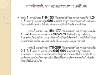 ????????????????????????????????????
? ????? 1 ?????????? 119-153 ?????????????????? ??????????????? 1.2-
1.5 ???? ??????????? 980 ????????? ????????????????????? ????????
??????????????????????? ??????????????????????? ??????????????????????
????? 2 ?????????? 154-177 ?????????????????? ???????????????
1.8-2.4 ???? ??????????? 965-979 ????????? ????????????
????????? ???? ?????? ????? ?????????????????????????????? ?????????????????
???????????? ??????????????????????????????? ??????????????????????
????? 3 ?????????? 178-209 ?????????????????? ???????????????
2.7-3.7 ???? ??????????? 945-964 ????????? ????????????
????????? ??????? ????????????????????????????????????????? ????????????
????????? ????? ?????????????????????????????????????? ?????????????????
??????????????????????
 
