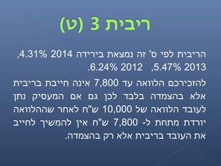 ‫בירידה‬ ‫נמצאת‬ ‫זה‬ '‫ס‬ ‫לפי‬ ‫הריבית‬20144.31%,
20135.47%,20126.24%.
‫עד‬ ‫הלוואה‬ ‫להזכירכם‬7,800‫בריבית‬ ‫חייבת‬ ‫אינה‬
‫נתן‬ ‫המעסיק‬ ‫אם‬ ‫גם‬ ‫לכן‬ ‫בלבד‬ ‫בהצמדה‬ ‫אלא‬
‫של‬ ‫הלוואה‬ ‫לעובד‬10,000‫שההלוואה‬ ‫לאחר‬ ‫ש"ח‬
-‫ל‬ ‫מתחת‬ ‫יורדת‬7,800‫לחייב‬ ‫להמשיך‬ ‫אין‬ ‫ש"ח‬
.‫בהצמדה‬ ‫רק‬ ‫אלא‬ ‫בריבית‬ ‫העובד‬ ‫את‬
 
