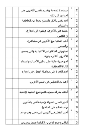 2
1
C
‫مستعدة‬‫للخدمة‬‫وتقديم‬‫نفسي‬‫للرخرين‬‫متى‬
‫احتاجوا‬‫الى‬‫ذلك‬
2
2
A
‫أجد‬‫نفسي‬‫أفكر‬‫واستنتج‬‫بعيدا‬‫عن‬‫العاطفة‬
‫والمشاعر‬
2
3
B
‫يعتمد‬‫علي‬‫الرخرون‬‫ويثقون‬‫في‬‫انجازي‬
‫وارخلصي‬
2
4
C
‫أحب‬‫التحدث‬‫مع‬‫الرخرين‬‫عن‬‫مشاعري‬
‫وقصصي‬
2
5
D
‫تستهويني‬‫الفكار‬‫غير‬‫العتيادية‬‫والتي‬‫يسميها‬
‫الرخرون‬‫أفكار‬‫مجنونة‬
2
6
A
‫لدي‬‫قدرة‬‫عالية‬‫على‬‫تحليل‬‫الحداث‬‫واستنتاج‬
‫آثارها‬‫المنطقية‬
2
7
B
‫لدي‬‫القدرة‬‫على‬‫مواصلة‬‫العمل‬‫حتى‬‫انجازه‬
2
8
C
‫أجيد‬‫بث‬‫الحماس‬‫في‬‫همم‬‫الرخرين‬
2
9
A
‫أمتلك‬‫معرفة‬‫مميزة‬‫بالمواضيع‬‫العلمية‬‫والتقنية‬
3
0
C
‫أعتبر‬‫نفسي‬‫عطوفة‬‫ولطيفة‬‫آنس‬‫بالرخرين‬
‫وأساعدهم‬‫متى‬‫احتاجوا‬
3
1
D
‫أحب‬‫العمل‬‫في‬‫أكثرمن‬‫يشيء‬‫في‬‫وقت‬‫واحد‬
3
C
‫اراقب‬‫وجوه‬‫الرخرين‬‫ل‬‫اراديا‬‫عندما‬‫يتحدثون‬
 