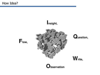 How Idea?
 