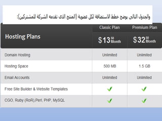 كيف أربح من الانترنت؟