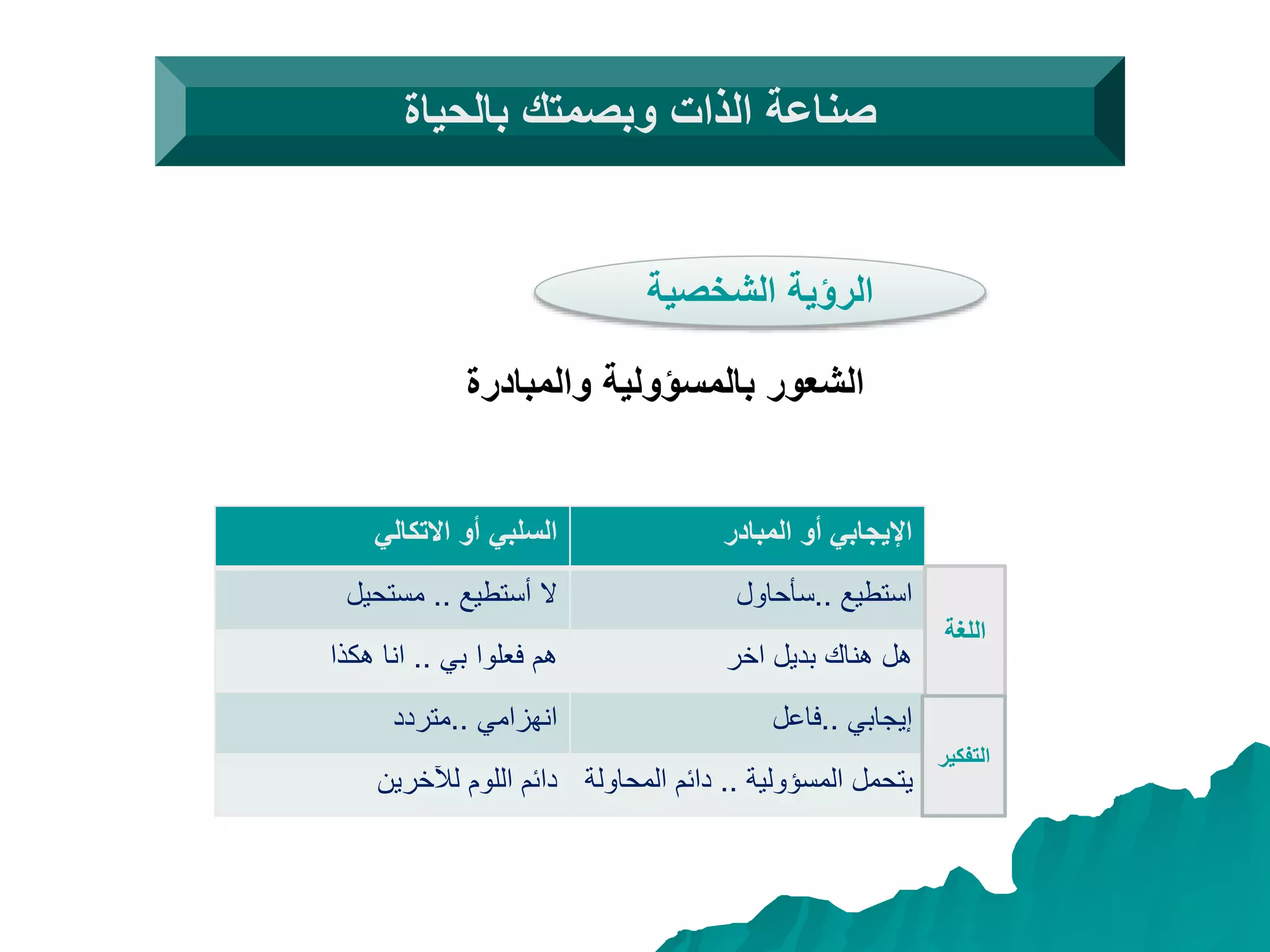‫بالحياة‬ ‫وبصمتك‬ ‫الذات‬ ‫صناعة‬
‫الشخصية‬ ‫الرؤية‬
‫والمبادرة‬ ‫بالمسؤولية‬ ‫الشعور‬
‫االتكالي‬ ‫أو‬ ‫السلبي‬ ‫المبادر‬ ‫أو‬ ‫اإليجابي‬
‫أستطيع‬ ‫ال‬..‫مستحيل‬ ‫استطيع‬..‫سأحاول‬
‫بي‬ ‫فعلوا‬ ‫هم‬..‫هكذا‬ ‫انا‬ ‫اخر‬ ‫بديل‬ ‫هناك‬ ‫هل‬
‫انهزامي‬..‫متردد‬ ‫إيجابي‬..‫فاعل‬
‫لآلخرين‬ ‫اللوم‬ ‫دائم‬ ‫المسؤولية‬ ‫يتحمل‬..‫المح‬ ‫دائم‬‫اولة‬
‫اللغة‬
‫التفك‬‫ير‬
 