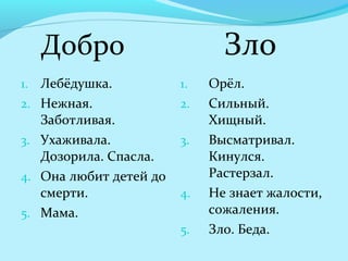 1. Лебёдушка.
2. Нежная.
Заботливая.
3. Ухаживала.
Дозорила. Спасла.
4. Она любит детей до
смерти.
5. Мама.
1. Орёл.
2. Сильный.
Хищный.
3. Высматривал.
Кинулся.
Растерзал.
4. Не знает жалости,
сожаления.
5. Зло. Беда.
Добро Зло
 