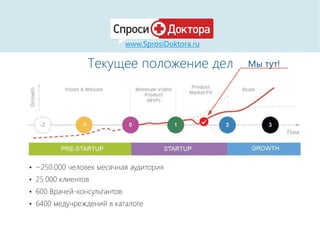 Текущее положение дел Мы тут!
 