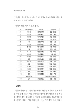 생각되는 데, 바압께서 제시한 이 역법보다 더 간편한 것을 생
각해 내기 어려울 것이다.
바하이 달은 아래의 표와 같다.
신성회
압돌바하께서는 그분의 지상에서의 사명을 마치시기 전에 바하
올라의 문서 가운데 확립되어 있는 행정질서의 발전을 위한 기반
을 제시하셨다. 신성회라는 제도가 고도(高度)로 중요하다는 것
을 보이기 위하여 압돌바하께서는 어느 서한에서, 그분 자신이
234
바하올라와 신시대
달 아라비아어 한국어 초하룻날
1 바 하 광휘(光輝) 3월 21일
2 잘 랄 영광(榮光) 4월 9일
3 자 말 미려(美麗) 4월 28일
4 아자맡 장엄(莊嚴) 5월 17일
5 누르 광명(光明) 6월 5일
6 라흐맡 자비(慈悲) 6월 24일
7 칼레맡 언사(言辭) 7월 13일
8 카말 완전(完全) 8월 1일
9 아스마 명칭(名稱) 8월 20일
10 에즈잗 권능(權能) 9월 8일
11 마쉬얕 의지(意志) 9월 27일
12 앨름 지식(知識) 10월 16일
13 꼬드랄 위력(威力) 11월 4일
14 꼬올 발언(發言) 11월 23일
15 마사엘 질문(質問) 12월 12일
16 샤라프 명예(名譽) 12월 31일
17 솔탄 주권(主權) 1월 19일
18 몰크 지배(支配) 2월 7일
윤일(閏日) 2월26일~3월1일
19 알라 고원(高遠) 3월 2일
 
