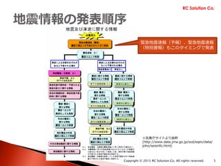 緊急地震速報（予報）、緊急地震速報
（特別警報）もこのタイミングで発表
RC Solution Co.
Copyright © 2015 RC Solution Co. All rights reserved. 5
※気象庁サイトより抜粋
(http://www.data.jma.go.jp/svd/eqev/data/
joho/seisinfo.html)
 