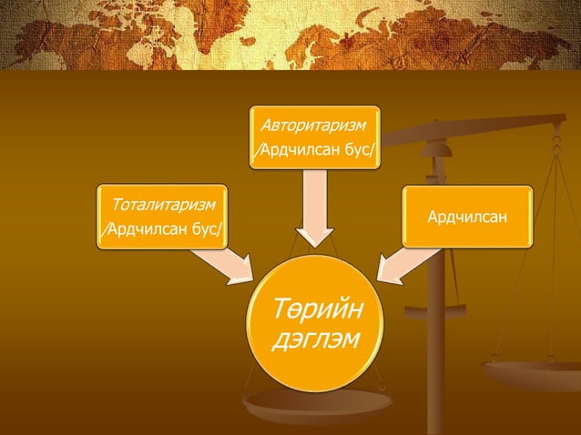 төр гэж юу вэ | PPT