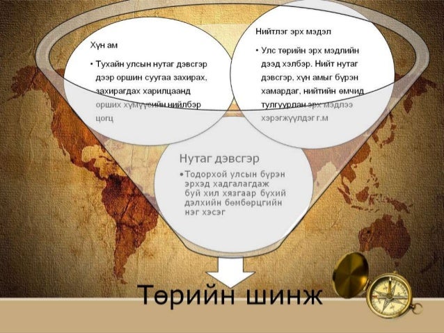 төр гэж юу вэ