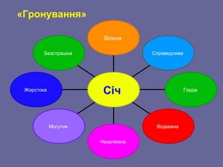 Безстрашна
Жорстока
Могутня
Незалежна
Відважна
Горда
Справедлива
Вільна
Січ
«Гронування»
 