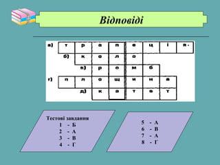 Відповіді
Тестові завдання
1 - Б
2 - А
3 - В
4 - Г
5 - А
6 - В
7 - А
8 - Г
 