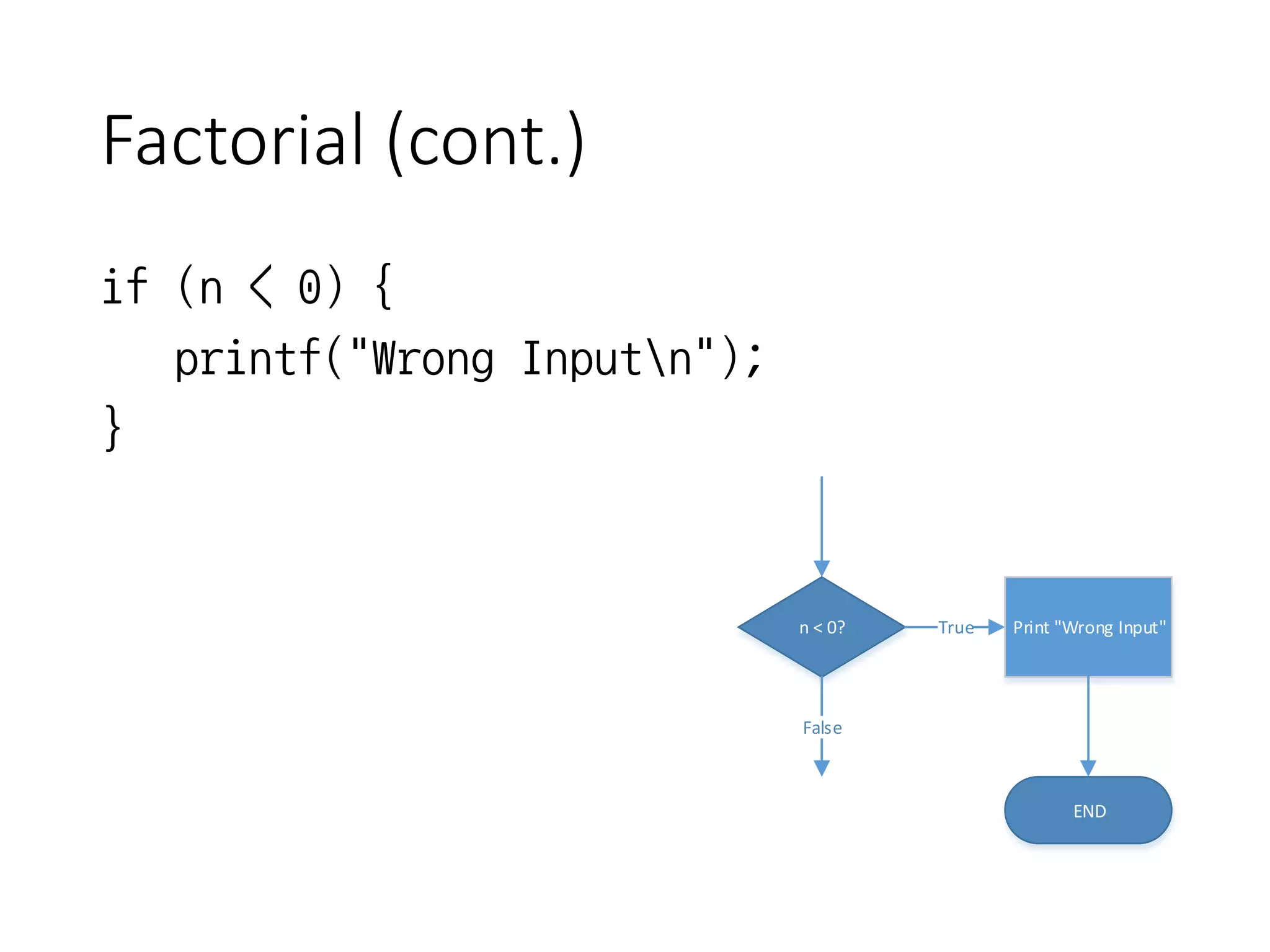 Factorial (cont.)
if (n < 0) {
printf("Wrong Inputn");
}
n < 0? True Print "Wrong Input"
END
False
 
