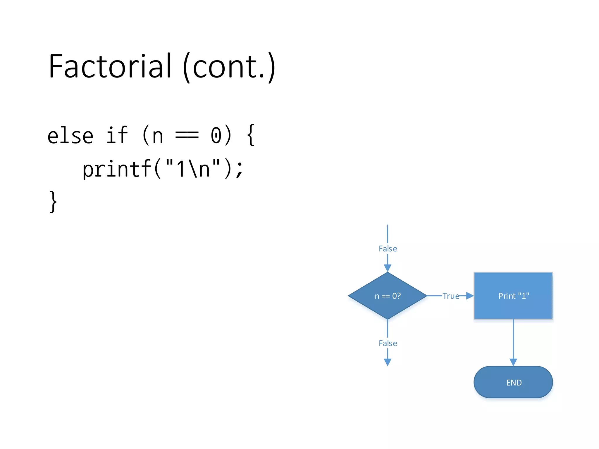Factorial (cont.)
else if (n == 0) {
printf("1n");
}
False
n == 0? True Print "1"
False
END
 