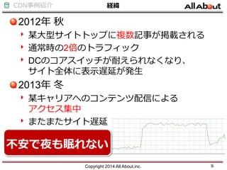 CDN事例紹介 経緯
2012年 秋
某大型サイトトップに複数記事が掲載される
通常時の2倍のトラフィック
DCのコアスイッチが耐えられなくなり、
サイト全体に表示遅延が発生
2013年 冬
某キャリアへのコンテンツ配信による
アクセス集中
またまたサイト遅延
Copyright 2014 All About,inc. 9
不安で夜も眠れない
 