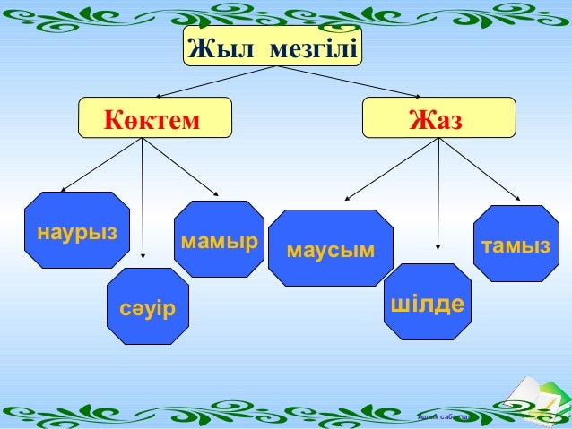 Жыл мезгілдері суреттер. Жыл мезгілдері презентация. Жаз. Жыл мезгилдери презентация. Жаз мезгілі для детей
