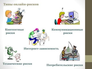 Типы онлайн-рисков
Контентные
риски
Коммуникационные
риски
Технические риски Потребительские риски
Интернет-зависимость
 