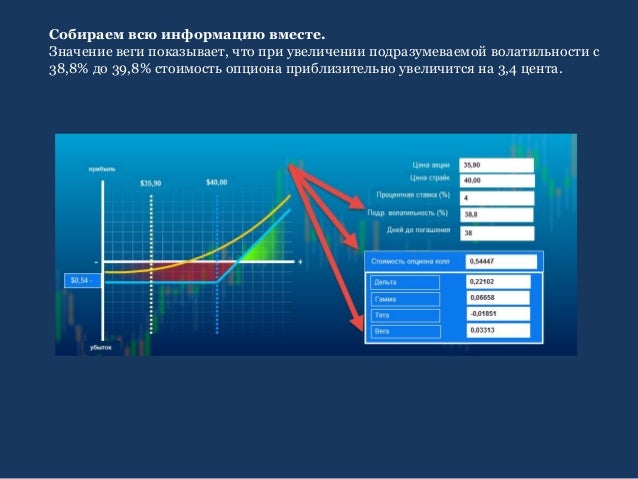 греки опционов