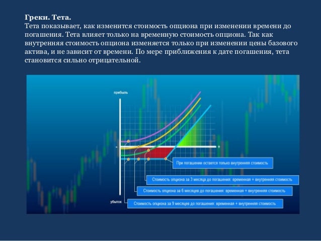 греки опционов