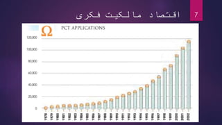 ‫فکری‬ ‫مالکیت‬ ‫اقتصاد‬ 7
 
