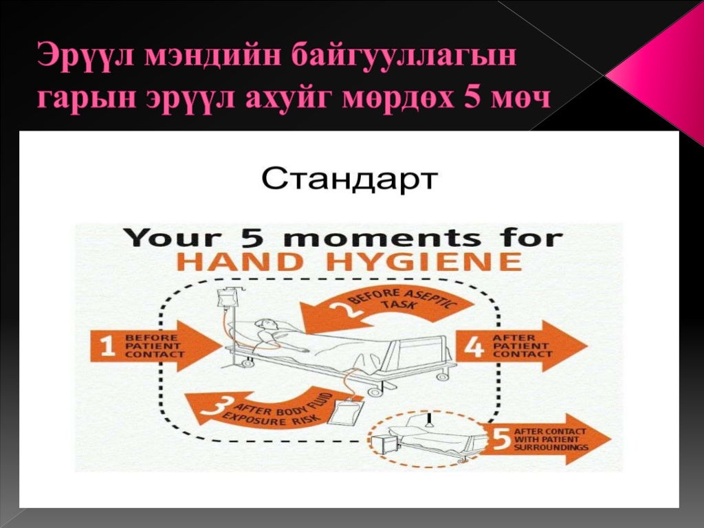 гарын эрүүл ахуй ба гар угаалт хичээл