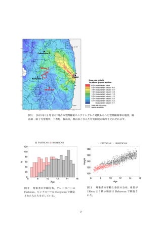 図 1 2013 年 11 月 19 日時点の空間線量モニタリングから見積もられた空間線量率の地図。福
島第一原子力発電所、三春町、福島市、郡山市とひらた中央病院の場所をそれぞれ示す。
FASTSCAN BABYSCAN
6 8 10 12 14 16
0
20
40
60
80
100
120
Age
N
図 2 対象者の年齢分布。グレーのバーは
Fastscan、ピンクのバーは Babyscan で測定
された人たちを示している。
FASTSCAN BABYSCAN
6 8 10 12 14 16
100
120
140
160
180
Age
Height
図 3 対象者の年齢と身長の分布。身長が
130cm より低い場合は Babyscan で検査さ
れた。
7
 